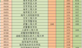 中国哪些军校招女生 适合女生的军校