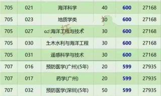 中山大学就业前景排名 中山大学各专业排名