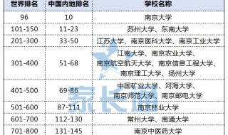 美国有多少世界排名前100的大学 地理科学100强大学排名