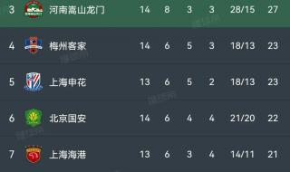 2023德甲积分榜最新排名 荷甲2022-2023最新积分榜